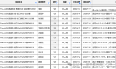 2025PreAMC8課程介紹，為什么要學(xué)Pre AMC8課程？