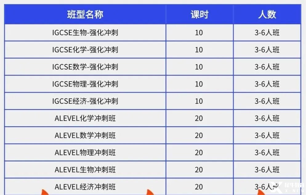 IGCSE_Alevel五月大考沖沖沖??！來犀牛追A__1_犀牛教育IG.Alevel培訓(xùn)_來自小紅書網(wǎng)頁版.jpg