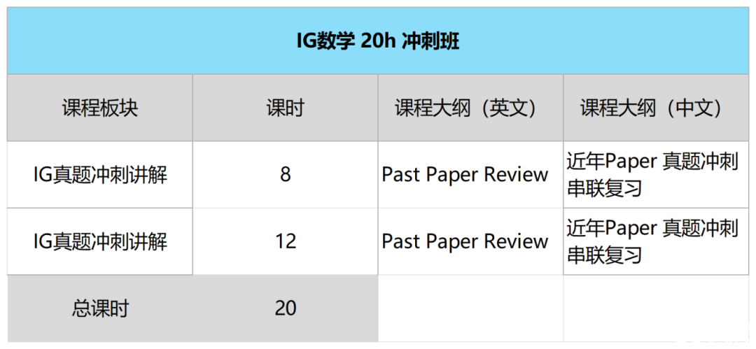 CAIE-IGCSE 數(shù)學(xué)班課課綱-新_20h沖刺班.png