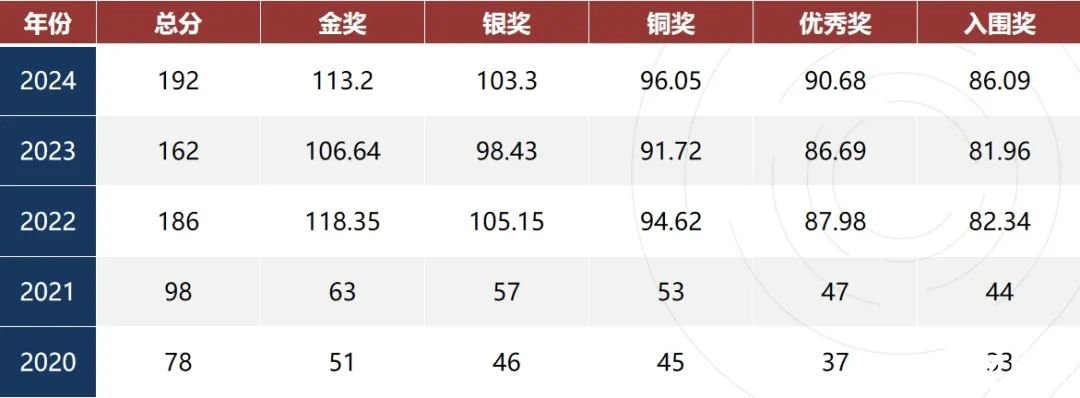 生物競(jìng)賽天花板BBO vs USABO：為何國(guó)際高中生爭(zhēng)相參與？?jī)烧邊^(qū)別與獲獎(jiǎng)率全解析！