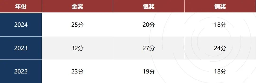 生物競(jìng)賽天花板BBO vs USABO：為何國(guó)際高中生爭(zhēng)相參與？?jī)烧邊^(qū)別與獲獎(jiǎng)率全解析！