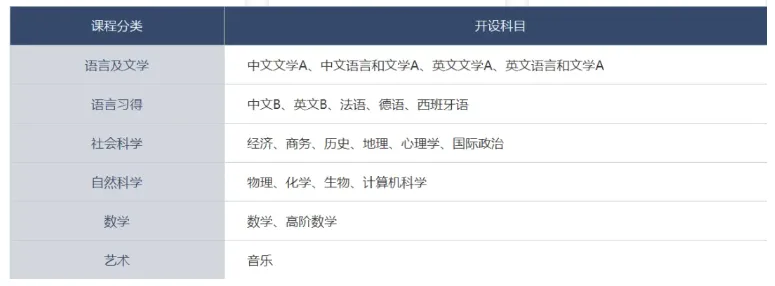 IBDP數(shù)學(xué)：AA和AI區(qū)別是什么？該選哪個(gè)？附IB數(shù)學(xué)培訓(xùn)課程