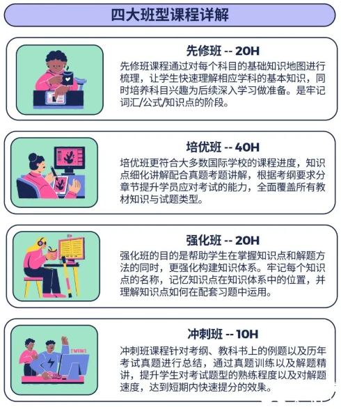 IB經(jīng)濟重難點有哪些？25年IB經(jīng)濟如何備考沖7分？附培訓(xùn)課程
