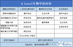 Alevel生物高分攻略：掌握這些技巧，輕松拿A/A*！