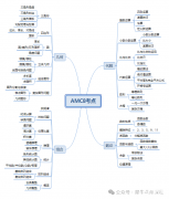 蘇州AMC8競(jìng)賽基礎(chǔ)班培訓(xùn)課程，課程設(shè)置介紹！