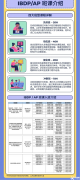 IB課程難度分析，課程輔導(dǎo)介紹！