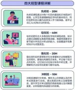 IB數(shù)學(xué)考什么？核心考點(diǎn)是怎樣的？