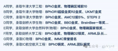 BPhO物理競(jìng)賽規(guī)則,附BPhO培訓(xùn)課程!