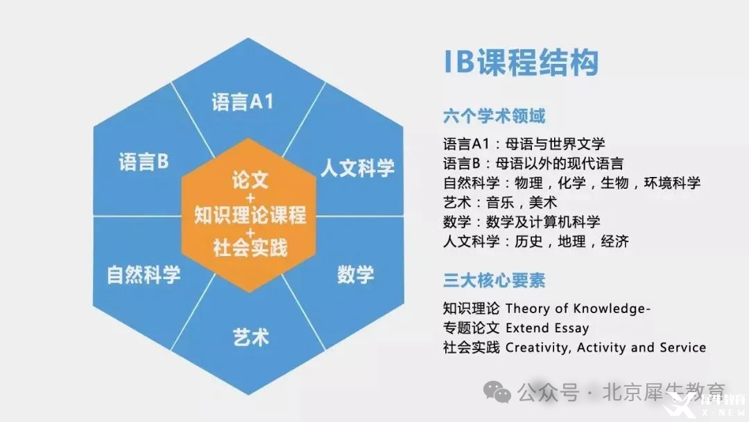 科普｜IB課程究竟是什么-翰林國際教育