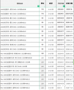 AMC8培訓輔導課程，30+校區(qū)線上線下滾動開班！