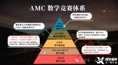 全了解！AMC8數(shù)學(xué)競賽是什么？如何高效備考？