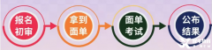 申請(qǐng)流程是什么？簡(jiǎn)歷應(yīng)該怎么寫(xiě)？普娃有哪些申請(qǐng)加分項(xiàng)才能成功上岸？