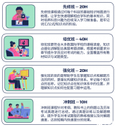 AP課程如何選課？AP考試時(shí)間安排！
