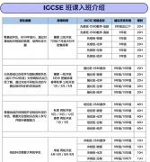 IGCSE化學學習難點有哪些？怎么學？