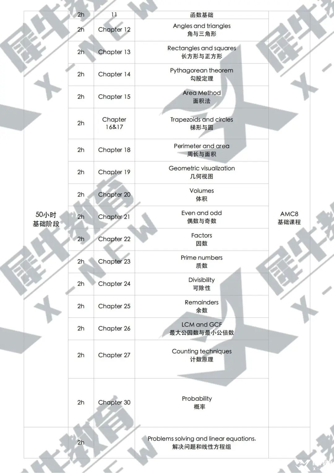 AMC8_直通車優(yōu)享班_教學(xué)大綱_80小時(shí)_01.jpg