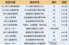 2025年AMC10/12暑期班開課啦！線上直播課/線下面授課