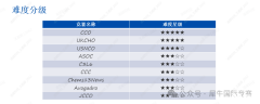 UKCHO/CCC/C3L6競賽，國際化學(xué)競賽盤點！