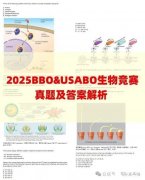 2025BBO&USABO生物競(jìng)賽真題及答案解析！