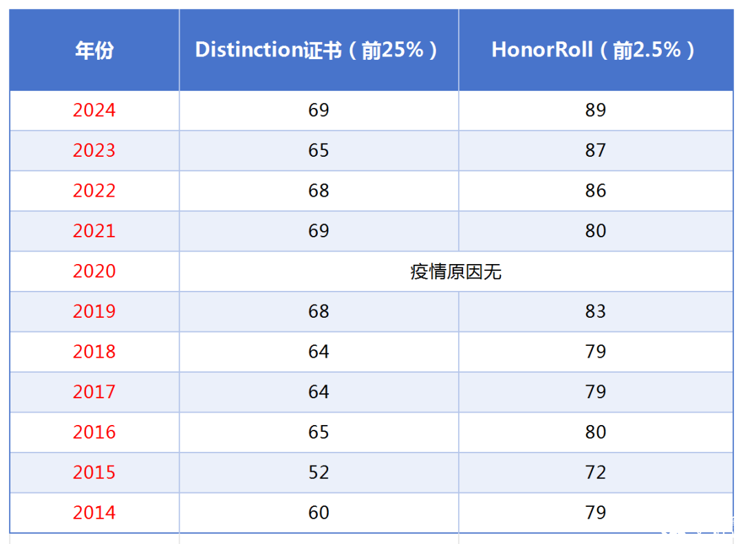 2025歐幾里得考完了？一文看懂分?jǐn)?shù)線與后續(xù)規(guī)劃
