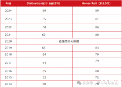 2025年歐幾里得競(jìng)賽考試真題及答案資料PDF領(lǐng)取！