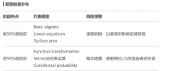 香港DSE數(shù)學(xué)考試結(jié)束，難度分析與考試真題領(lǐng)取~