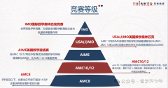 AMC12相當于國內哪個水平?不同基礎如何規(guī)劃？犀牛0基礎提分班歡迎咨詢