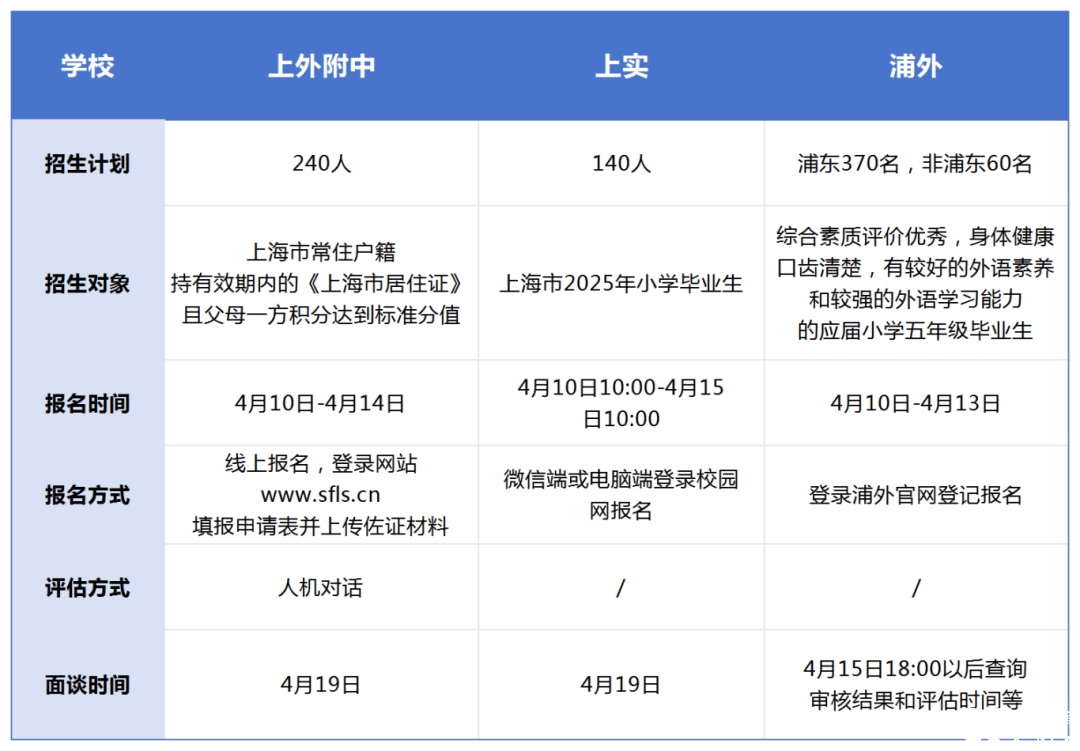 工作簿1_Sheet1.png