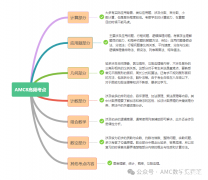 AMC8競賽難度解析！幾年級可以參加AMC8競賽？