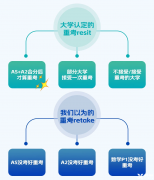 ALevel大考成績(jī)不滿(mǎn)意？千萬(wàn)別輕易選擇重考！