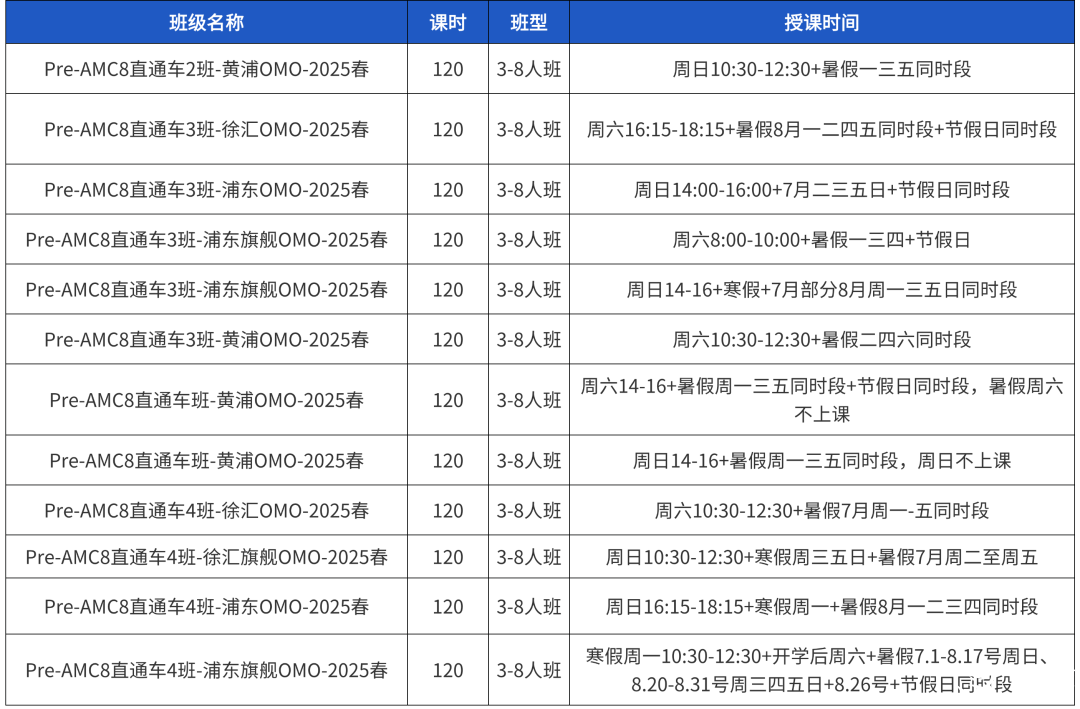 3-8年級(jí)學(xué)生都在參加AMC8競(jìng)賽含金量有多高？機(jī)構(gòu)AMC8競(jìng)賽培訓(xùn)助力沖刺1%！