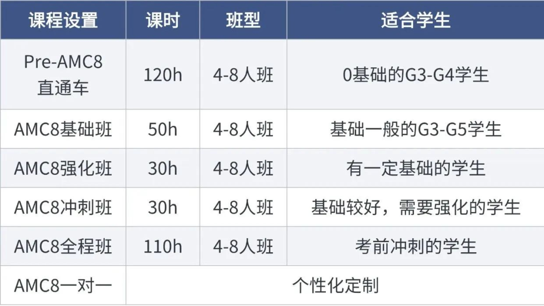 3-8年級(jí)學(xué)生都在參加AMC8競(jìng)賽含金量有多高？機(jī)構(gòu)AMC8競(jìng)賽培訓(xùn)助力沖刺1%！