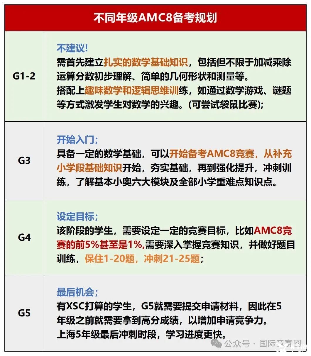 AMC8備考規(guī)劃_Sheet1.jpg