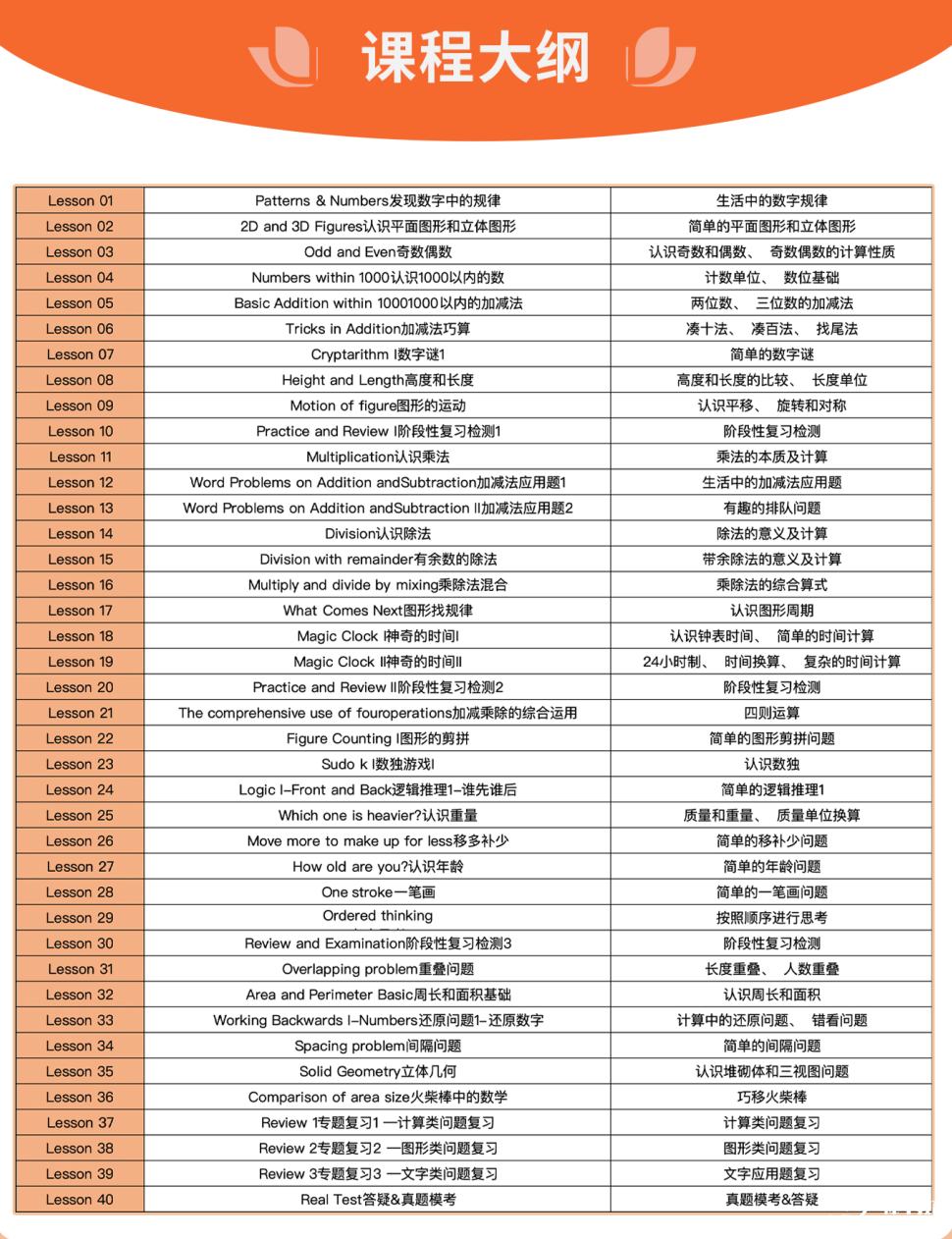 2025年袋鼠數(shù)學(xué)競賽考情分析：袋鼠競賽查詢時間/獲獎分?jǐn)?shù)線/考后規(guī)劃！附26年袋鼠競賽培訓(xùn)課程！