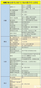 AMC10競(jìng)賽相當(dāng)于什么水平？相當(dāng)于國(guó)內(nèi)什么程度呢？