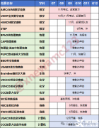 7-12年級(jí)的初高中學(xué)生可以參加的國(guó)際競(jìng)賽有哪些?數(shù)/理/化/生/經(jīng)/計(jì)/寫作競(jìng)賽推薦