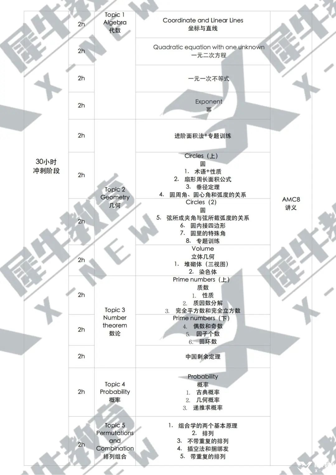 AMC8_直通車優(yōu)享班_教學大綱_80小時_02.jpg