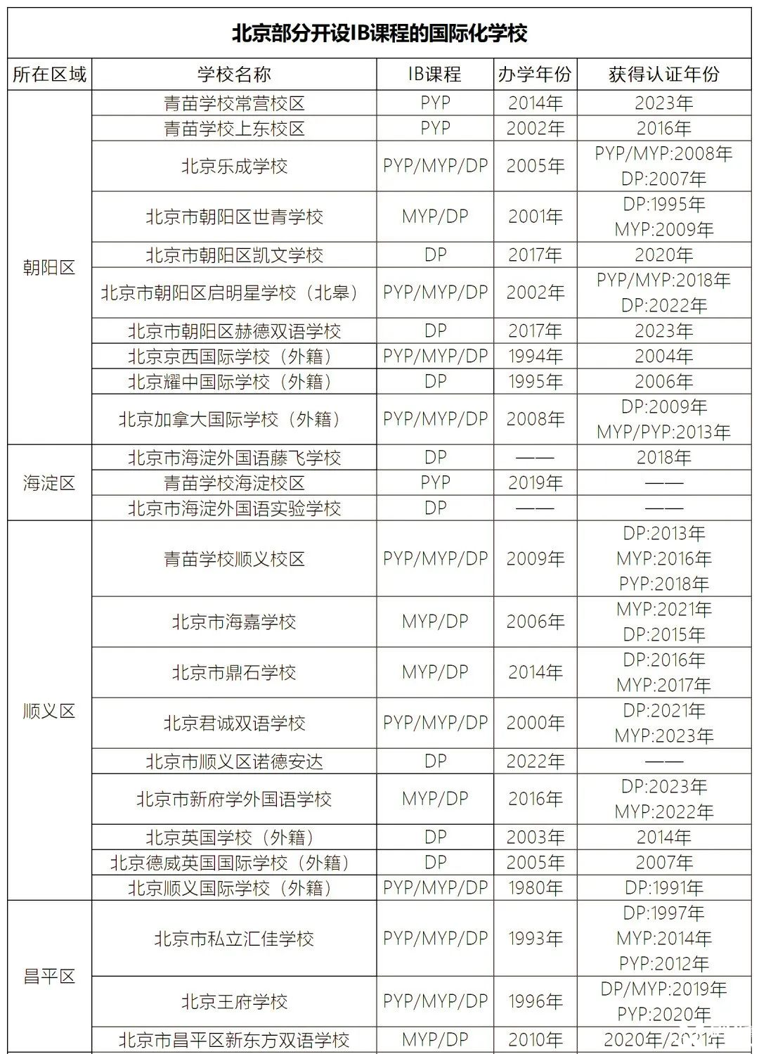 孩子在北京如何學(xué)IB課程？北京IBDP培訓(xùn)班課/1對一推薦！