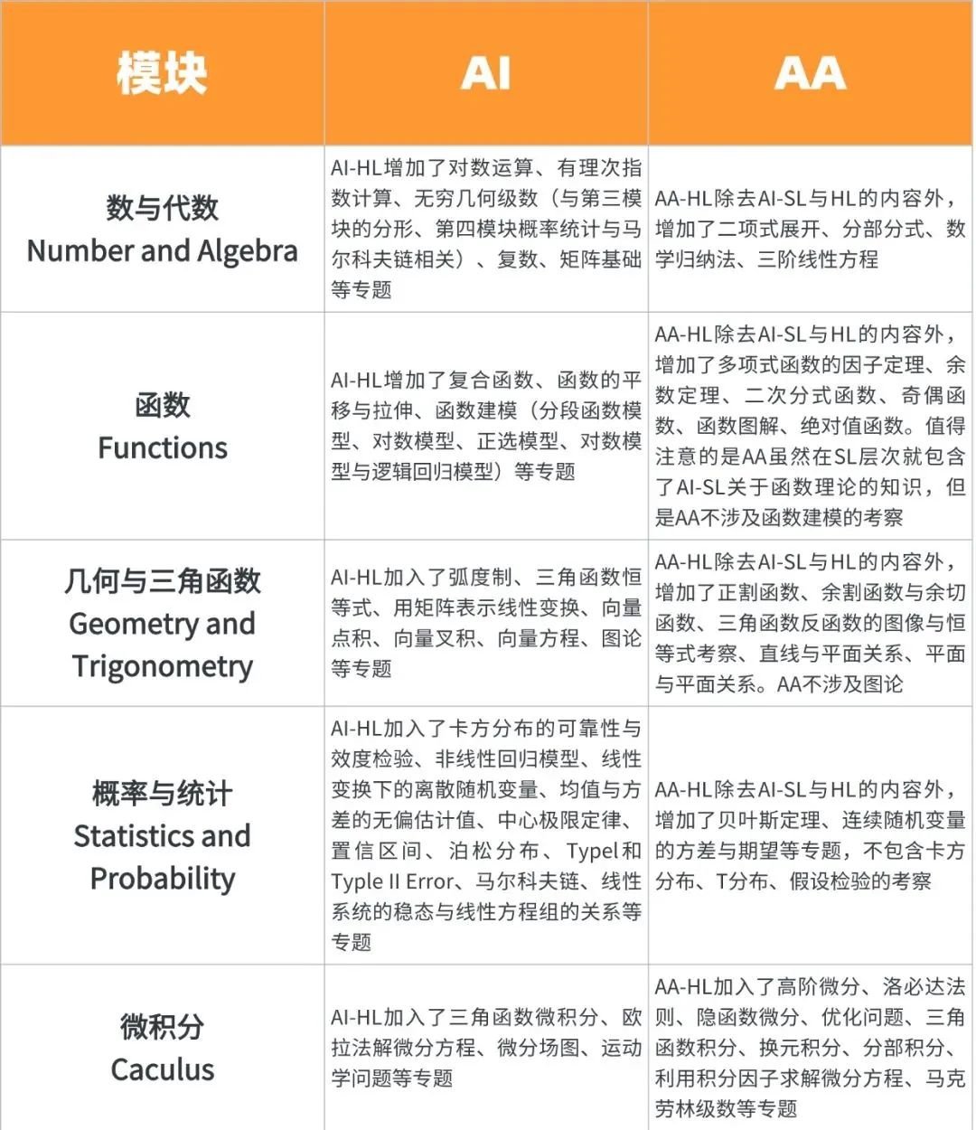 IB數(shù)學(xué)課程考試大綱來了！機(jī)構(gòu)IB全科輔導(dǎo)課程安排！