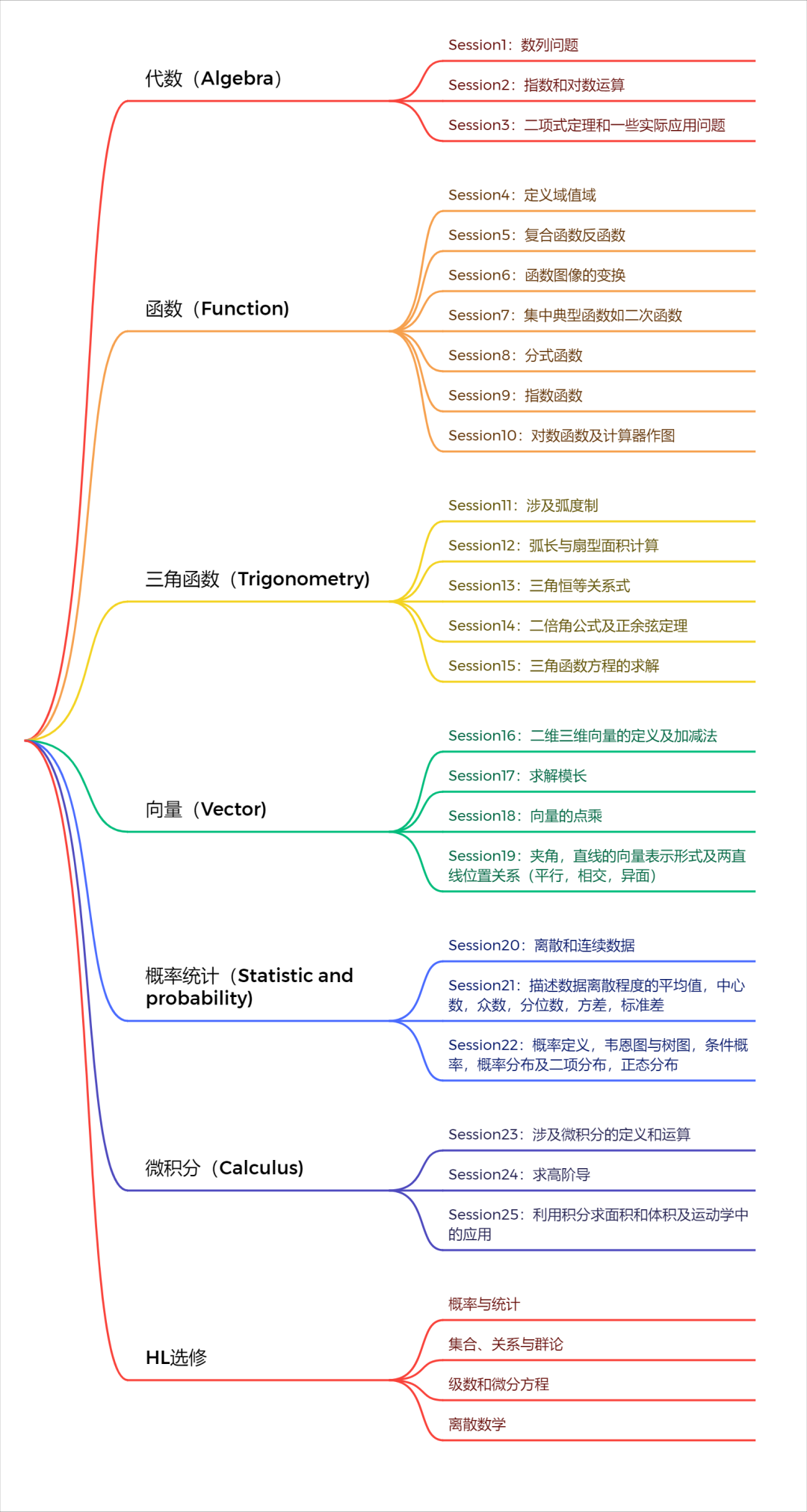 IB數(shù)學(xué)課程考試大綱來了！機(jī)構(gòu)IB全科輔導(dǎo)課程安排！