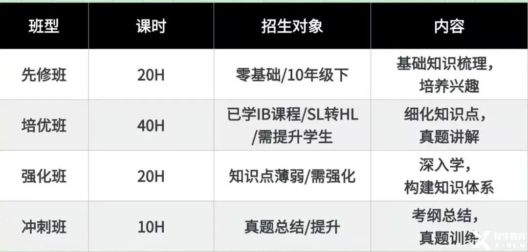 IBDP考前如何突圍？機(jī)構(gòu)IB課程培訓(xùn)輔導(dǎo)班 ，IB名師帶你線上線下“狂飆”提分