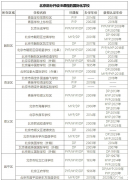 北京哪些學(xué)校開設(shè)IB課程？怎么學(xué)好IB呢？