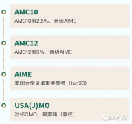 AMC10零基礎(chǔ)沖獎(jiǎng)，上海AMC10培訓(xùn)課程全程班！
