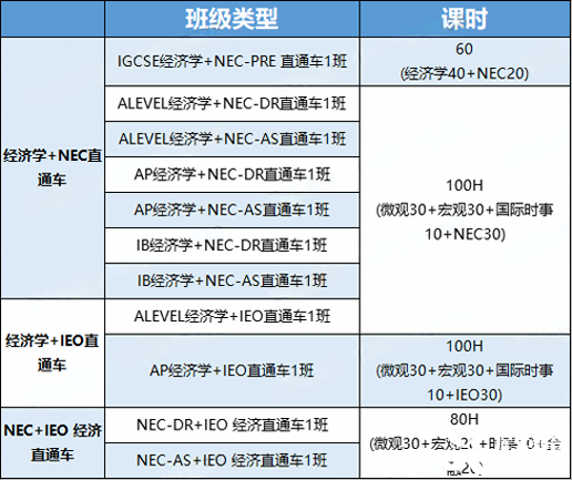 NEC課程.png