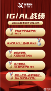 犀牛Alevel/IGCSE暑期先修班！