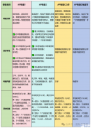 AP物理1/物理2/C力學(xué)/C電磁歷年真題合集+答案解析!助你沖刺5分!