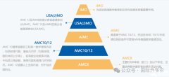 AMC10 vs AMC12：競賽選擇全攻略!國內(nèi)對應(yīng)年級、晉級技巧一文說透