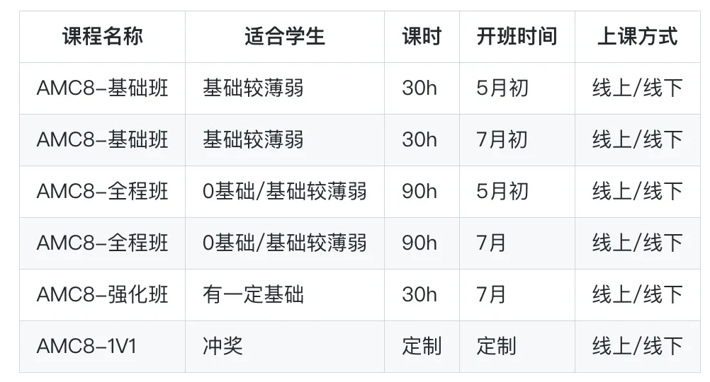 AMC vs 奧數(shù)：國(guó)際數(shù)學(xué)競(jìng)賽終極對(duì)決！誰(shuí)才是名校敲門(mén)金鑰匙？