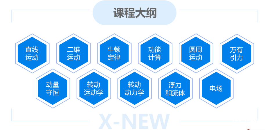 BPhO超金率不到5%，半年時(shí)間如何備考BPhO？附BPhO培訓(xùn)課程