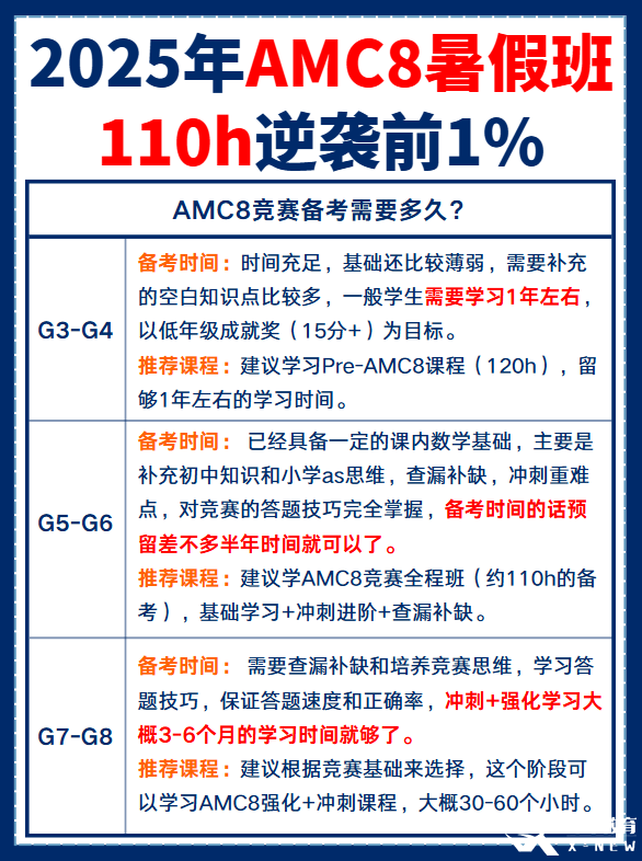 0基礎(chǔ)普娃幾年級(jí)學(xué)習(xí)AMC8比較合適？機(jī)構(gòu)AMC8培訓(xùn)課程安排！