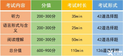 小托福多少分才能拿到上海三公面單？不同年級小托福備考規(guī)劃！
